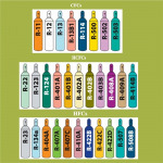 Cofco Chemical Co Ltd