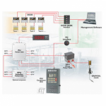 Central-Lube Technology Co Ltd