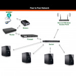 Comptech IT Service LP