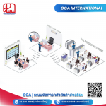 โปรแกรมทะเบียนทรัพย์สิน - ระบบบริหารคลังสินค้า wms