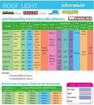 หลังคาและผนังโปร่งแสง / หลังคาแผ่นใส ROOF LIGHT - บริษัท ราชาเมทัลชีท จำกัด