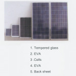 Full Solar Co Ltd