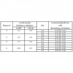 มาตรฐานอุตสาหกรรม ALC 1505-2541  - พีแอลซีวอลล์