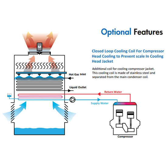  เครื่องแลกเปลี่ยนความร้อน แอร์ขนาดใหญ่ คูลลิ่งทาวเวอร์ ผลิตเครื่องทำความเย็น  ติดตั้งระบบทำความเย็น  เครื่องทำความเย็น  เครื่องระบายความร้อน  เครื่องแลกเปลี่ยนความร้อน  เครื่องถ่ายเทความร้อน  แผ่นระบายความร้อน  แผ่นแลกเปลี่ยนความร้อน  แอร์ขนาดใหญ่  คูลลิ่งทาวเวอร์  อุปกรณ์เครื่องระบายความร้อน  อุปกรณ์เครื่องทำความเย็น  ระบบเครื่องทำความเย็น  อีแวปคอน  evap  condenser  คอนเดนเซอร์  evap cond  อีแวป  อีแวปสแตนเลส 