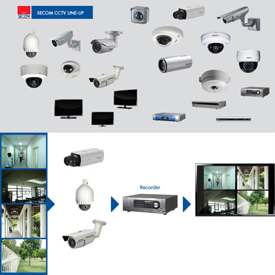 กล้องวงจรปิด รักษาความปลอดภัย  ระบบรักษาความปลอดภัย  พนักงานรักษาความปลอดภัย  รปภ.  ระบบโทรทัศน์วงจรปิด  กล้องวงจรปิด  cctv  ระบบสัญญาณกันขโมย  ระบบควบคุมการเข้า-ออก  ระบบสัญญาณเตือนภัย 